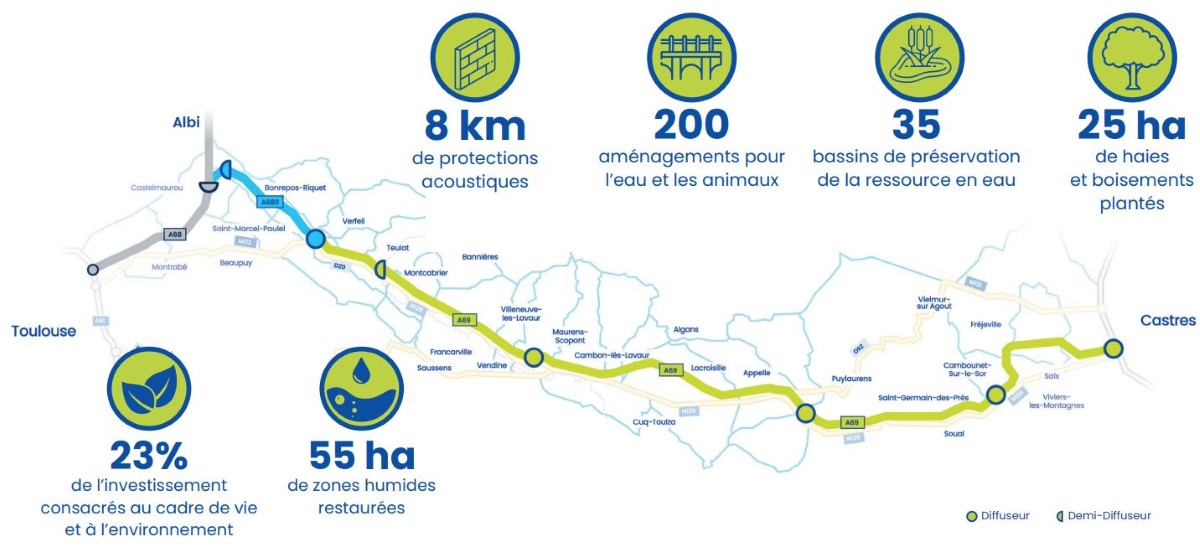 La carte des aménagements environnementaux prévus le chantier. Source Acosta.