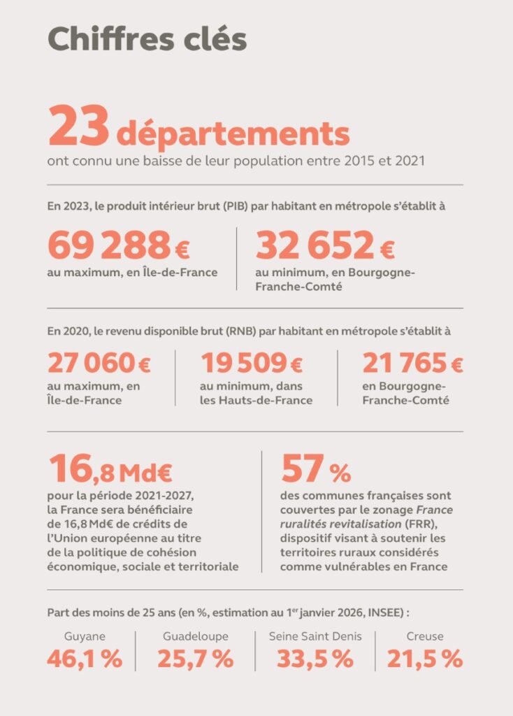 Quelques chiffres-clés concernant les inégalités territoriales. Source rapport annuel de la Cour des comptes.